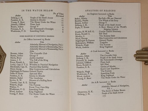 Image for In the Watch Below - the books and hobbies of seamen In the Watch Below - the books and hobbies of seamen