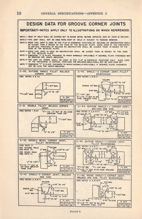 Specifications For Welding Part II (Special Steels)