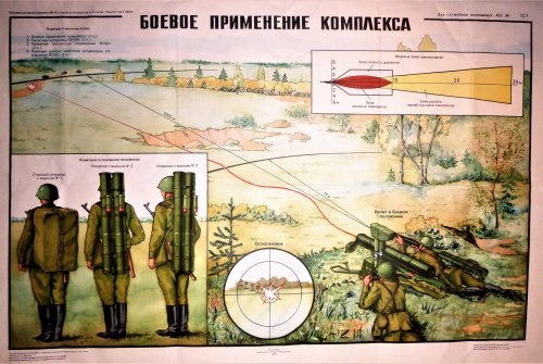 Vintage Russian Instructional Poster for Operating A Hand Held Laser Guided Launcher