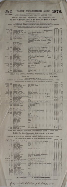 West Yorkshire List. No. 2. Revised. Aged Freemasons and Widows Annuity Fund Annual Festival, 13th February, 1878; Girls&rsquo; 90th Annual Festival, Wednesday, 8th May, 1878; Boys&rsquo; Annual festival, Wednesday June of July, 1878.