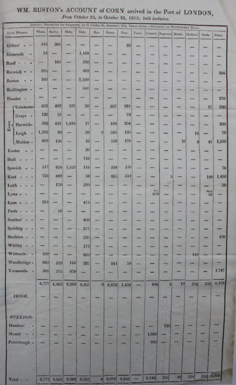 Account of Corn Arrived in the Port of London. From October 23, to October 28, 1815; both inclusive.