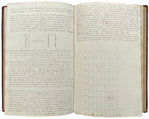Sector M.S. [spine title]. Volume of Manuscript Mathematical Notes.