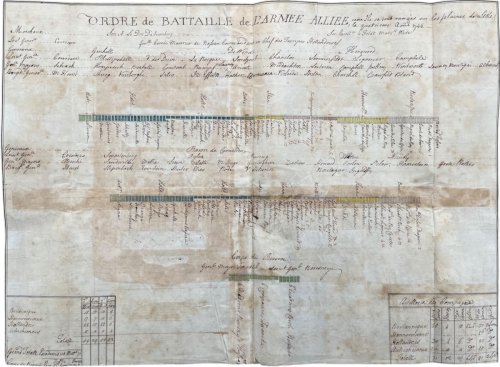 Ordre de Battaille de L&rsquo;Arm&eacute;e Alli&egrave;e comem il se sont rang&eacute;s sur les plaines de Lisle [Lille] le quatrieme ao&ucirc;t 1744.