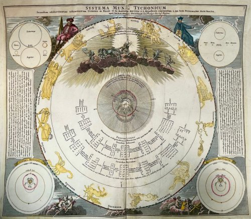 Systema Munni Tychonicum; Secundum celeberrimorum Astonomorum Tychonis de Brahe et Io. Baptistae Riccioli S.I. Hypotheses concinnatum [Celestial Map/Chart]