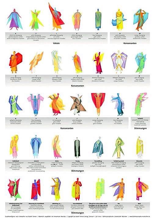 Eurythmy Figures poster Large P99978