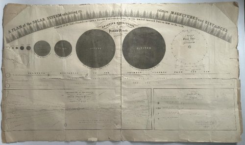 Image for A Plan of the Solar System Exhibiting its Relative Magnitudes and Distances of the Primary Planets A Plan of the Solar System Exhibiting its Relative Magnitudes and Distances of the Primary Planets
