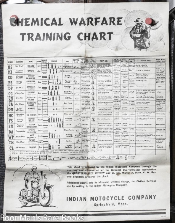 Image for WWII CHEMICAL WARFARE TRAINING CHART BROADSIDE , INDIAN MOTORCYCLE 24X20 ' WWII CHEMICAL WARFARE TRAINING CHART BROADSIDE , INDIAN MOTORCYCLE 24X20 '